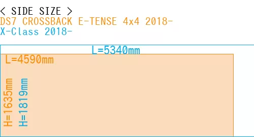 #DS7 CROSSBACK E-TENSE 4x4 2018- + X-Class 2018-